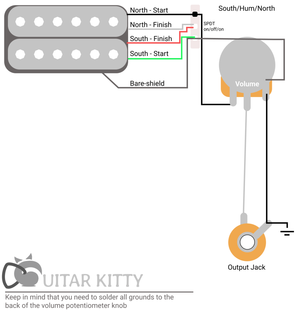 1 hum 1 volume north coil humbucker south coil