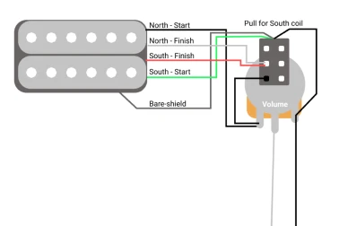 1 Humbucker/1 Volume/Pull for South Single Coil