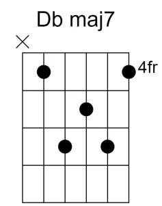 Db maj7 chord