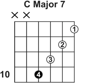 c major 7 chord