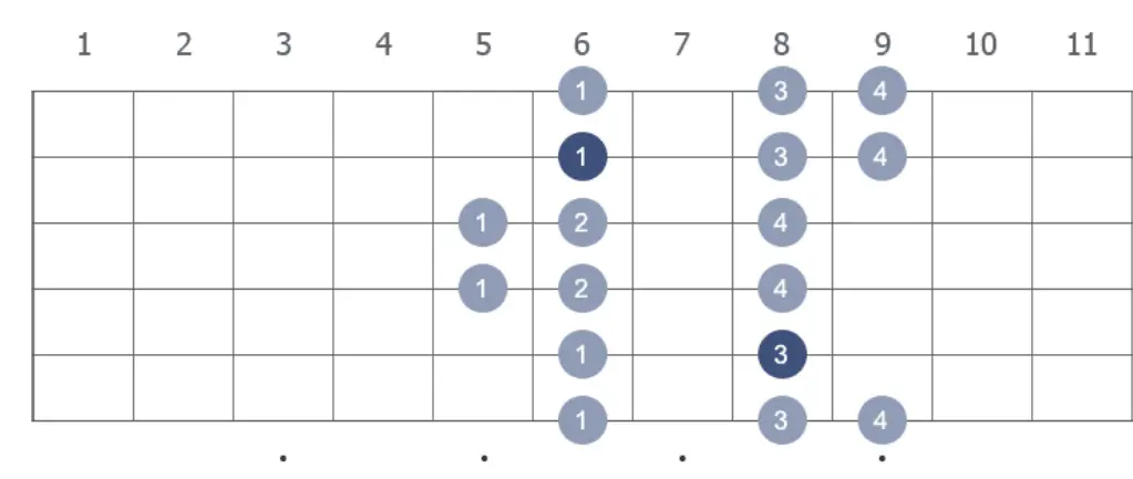 3nps F minor scale position 3
